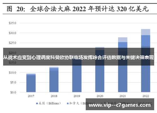 从战术应变到心理调度科曼欧协联临场发挥综合评估数据与关键决策表现