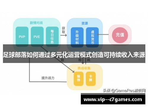 足球部落如何通过多元化运营模式创造可持续收入来源